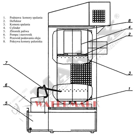 Piec grzewczy, nagrzewnica powietrza na olej opałowy, piec multiolejowy XARAM ENERGY XE 17-33 moc 17-33kW do hali, warsztatu, namiotu, magazynu