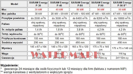 Piec grzewczy, nagrzewnica olejowa XARAM Energy P-30 z palnikiem ELCO moc: 30kW do myjni, lakierni, stolarni, suszarni, hal, kościołów, namiotów
