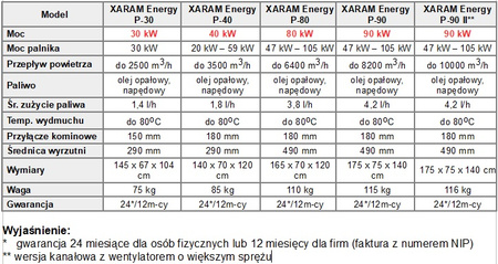 Piec grzewczy, nagrzewnica olejowa XARAM Energy P-40 z palnikiem ELCO moc: 40kW do myjni, lakierni, stolarni, suszarni, hal, kościołów, namiotów