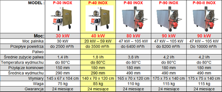Piec grzewczy, nagrzewnica olejowa XARAM Energy P-40 INOX z palnikiem ELCO moc: 40kW do myjni, lakierni, stolarni, suszarni, hal, kościołów, namiotów